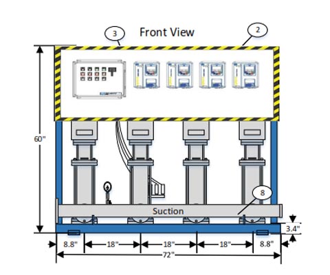 FluidMaster QuadPlex System Layout